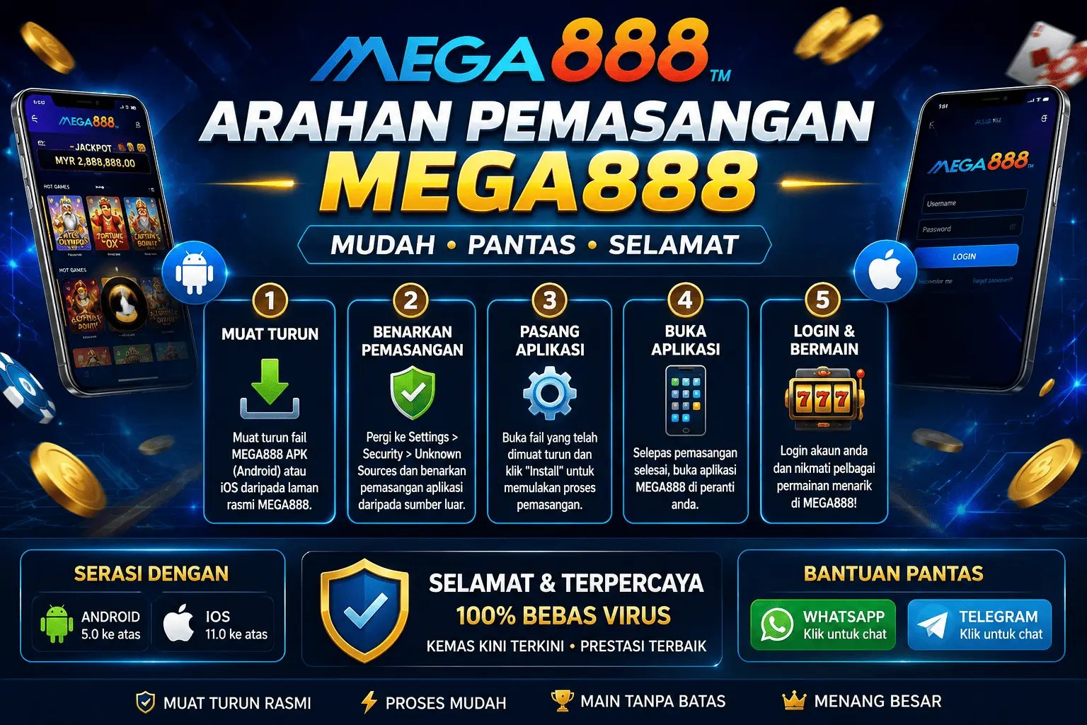 Banner arahan pemasangan Mega888